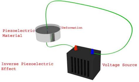 Advantages, disadvantages and applications of piezoelectric transducer - Polytechnic Hub