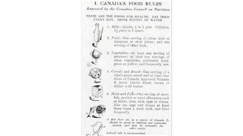 Canada's Food Guide through the years - The Globe and Mail