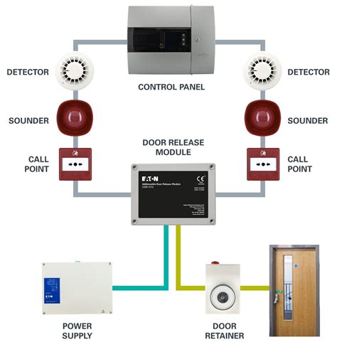 Emergency Door Release Wiring Diagram - 4K Wallpapers Review