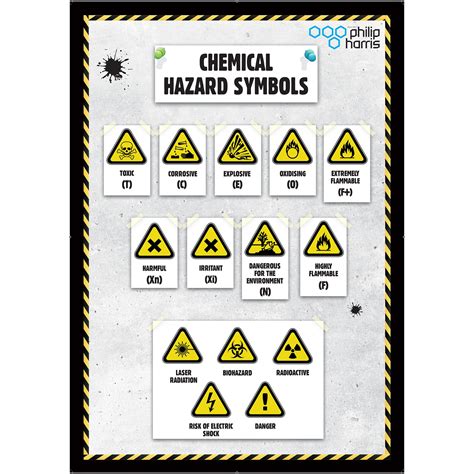 Common Hazard Symbols In The Laboratory