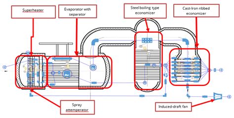 [:en]Complex Modeling of Waste Heat Boilers[:] | Turbomachinery blog