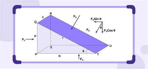 Pascal's Law - Formula, Derivation, and Applications in Hydraulics