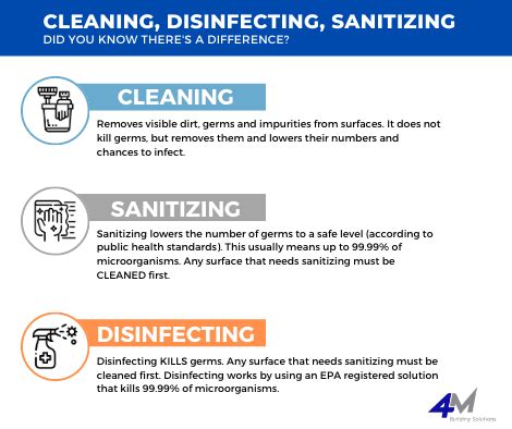 Describe How and When Cleaning and Disinfecting Agents Are Used - Brynn ...