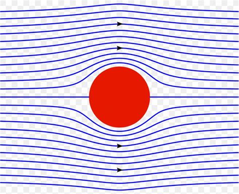 D'Alembert's Paradox Potential Flow Stream Function Fluid Dynamics ...