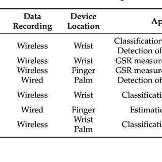 Comparison of wearable GSR-recording devices for a sleep study ...