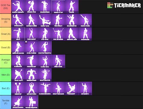 Fortnite Epic Emotes Tier List (Community Rankings) - TierMaker