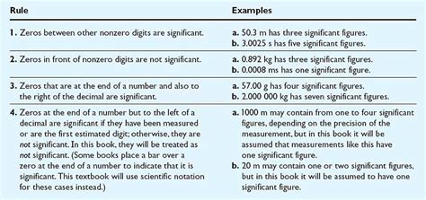 Units - Chemistry