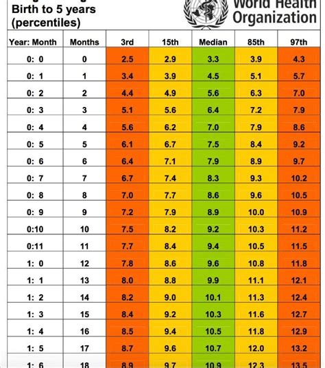 Most comprehensive indian baby weight and height chart calculator – Artofit