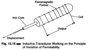 What is an Inductive Transducer? - Working Principle and types