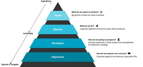 Vision and Mission Strategic Management Template | Vision And Strategy Template