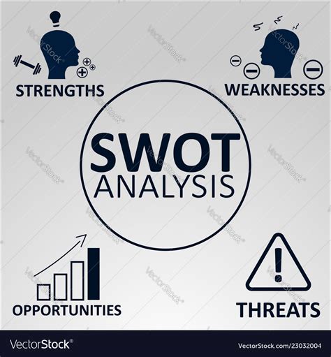 Swot analysis concept strengths weaknesses Vector Image