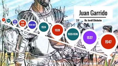 Juan Garrido Timeline by Jerell Chisholm