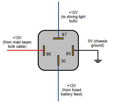 Automotive Relay Guide 12 Volt Planet For Wiring Diagram #cruiserboataccessories # ...