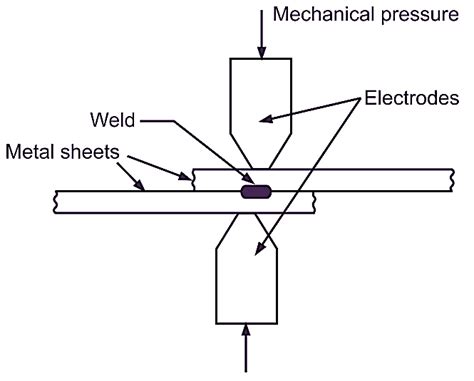 What is Resistance Welding? Process, Diagram, Types & Applications ...