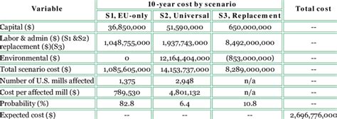 Summary table of key calculations in this analysis. | Download ...