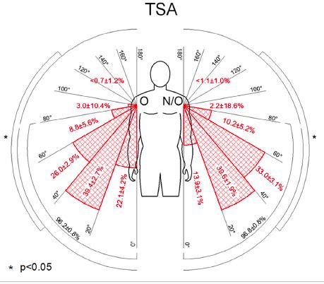 Normal shoulder range of motion - rekath