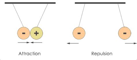 Electricity - Definition, History and Applications - Codrey Electronics