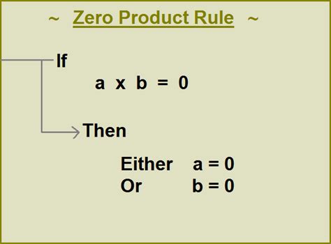 The Math Blog: Zero Product Rule for Quadratic Equations