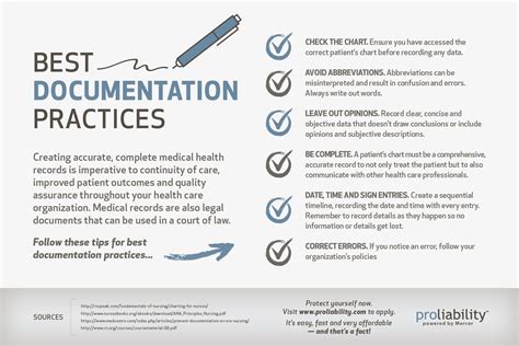 Infographic: Documentation Best Practices | Student board, Practice, Best practice