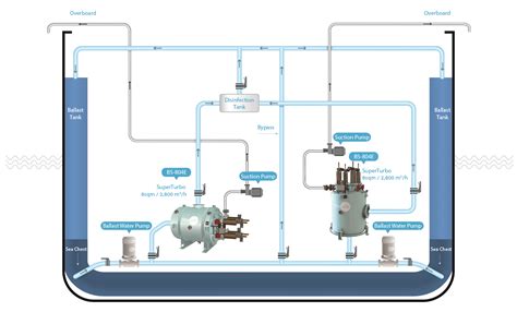 Ballast Water - Filtersafe