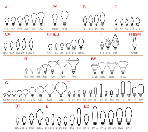 Ceiling Fan Light Bulb Size Chart