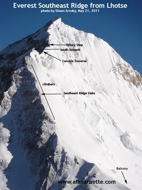 Everest Southeast Ridge in 2011 as seen from Lhotse – The Blog on ...