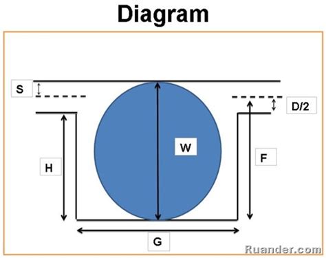 Ruander.com: Quick O-ring Groove Design Guide