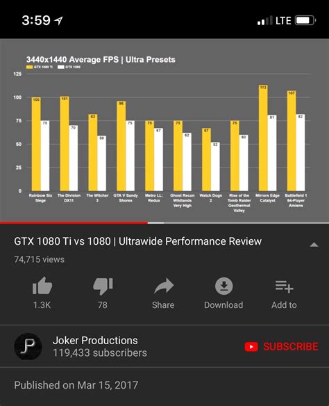 Benchmarks for a 1080TI and ultrawide? : r/ultrawidemasterrace