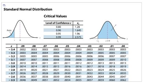 Critical Value Normal Distribution Table | SexiezPicz Web Porn