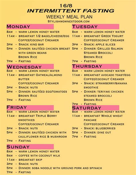 Intermittent Fasting 16/8 sample schedule meal plan | Stylish Mom Next ...