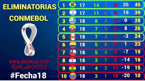 Tabla De Posiciones Qatar 2022 Ver Tabla De Eliminatorias Qatar 2022 Images | Porn Sex Picture