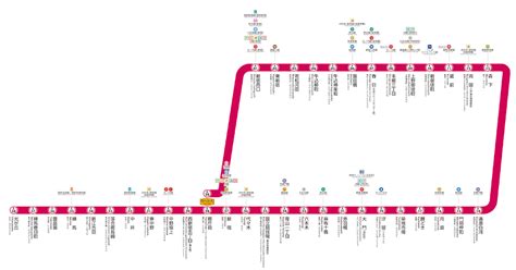 都営大江戸線 路線図｜Toei Oedo Line Route Map