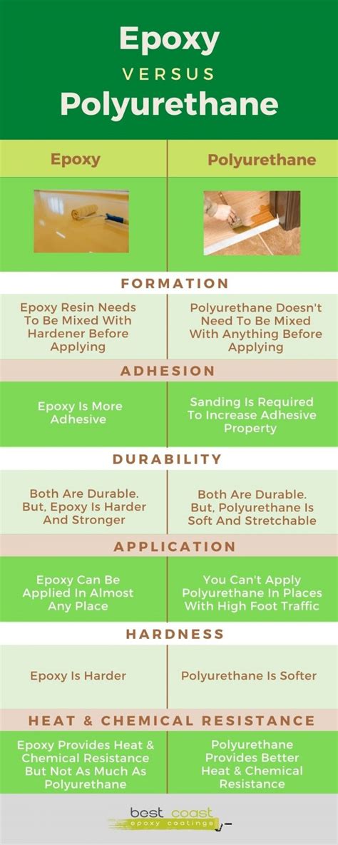 Epoxy vs Polyurethane Flooring | Which Floor Coating Is Better?