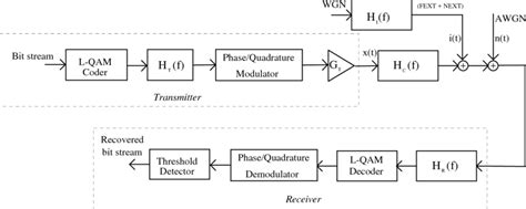 Simplified block diagram of the baseband equivalent of the analyzed ...