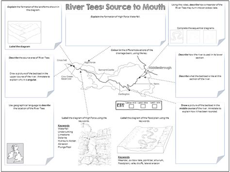 Rivers: River Tees Source to Mouth A3 Worksheet | Teaching Resources