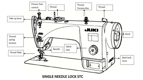 Different Parts of Single Needle Lock Stitch Sewing Machine - ORDNUR