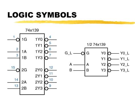 PPT - COMBINATIONAL LOGIC DESIGN PRACTICES PowerPoint Presentation ...