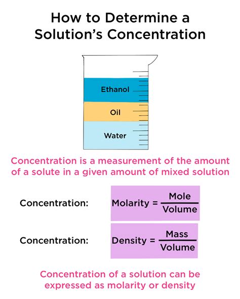 Concentration Chemistry Definition