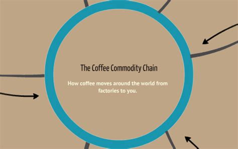 Coffee Commodity Chain by Andrew Webber on Prezi