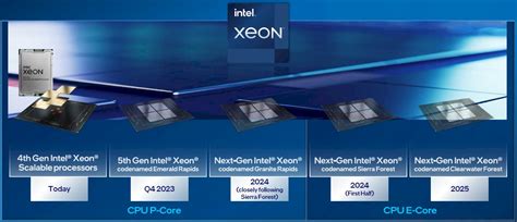 Finally: Some Good News For The Intel Xeon CPU Roadmap