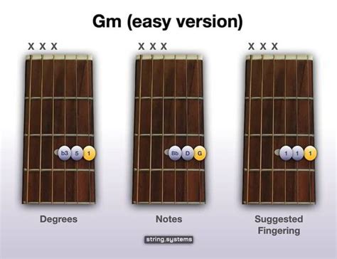 How to play the Gm Chord on Guitar