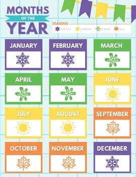 Months of the Year, Seasons, Calendar Educational Poster by C Aiken Creative