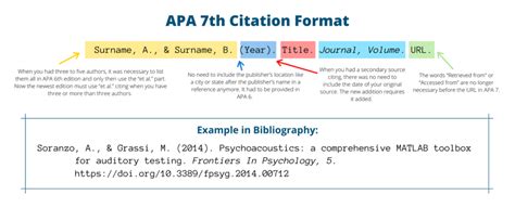 Free APA 7th Edition Citation Generator - Edubirdie