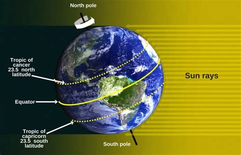 Why Are Tropical Regions Hotter Than Equatorial Regions? » ScienceABC