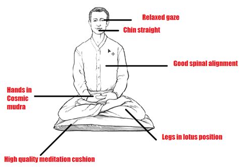 How To Do Anapanasati Meditation / Mindful Breathing Correctly