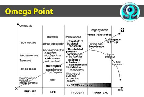 Omega Point | Galnet Wiki | FANDOM powered by Wikia