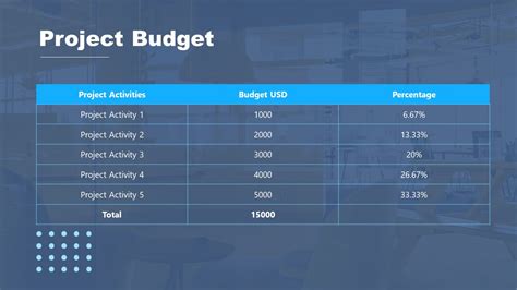 Project Proposal Budget Slide Design - SlideModel