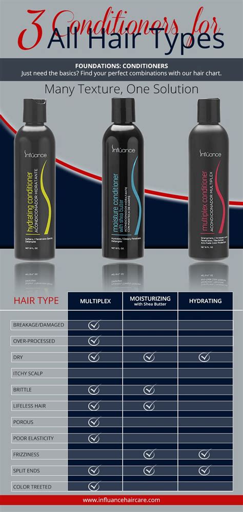 Hair Conditioner & Treatments | Salon Professional Hair Care Products | Hair care products ...