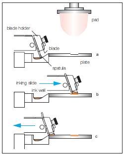 Pad Printing Process