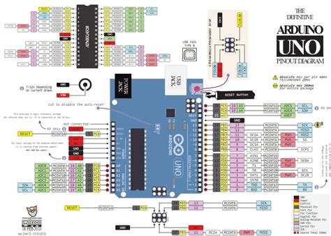 The Full Arduino Uno Pinout Guide [including diagram]